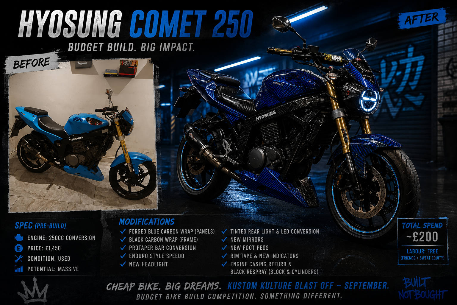 Building a Budget Hyosung Comet 250 – Can an Old Bike Feel…